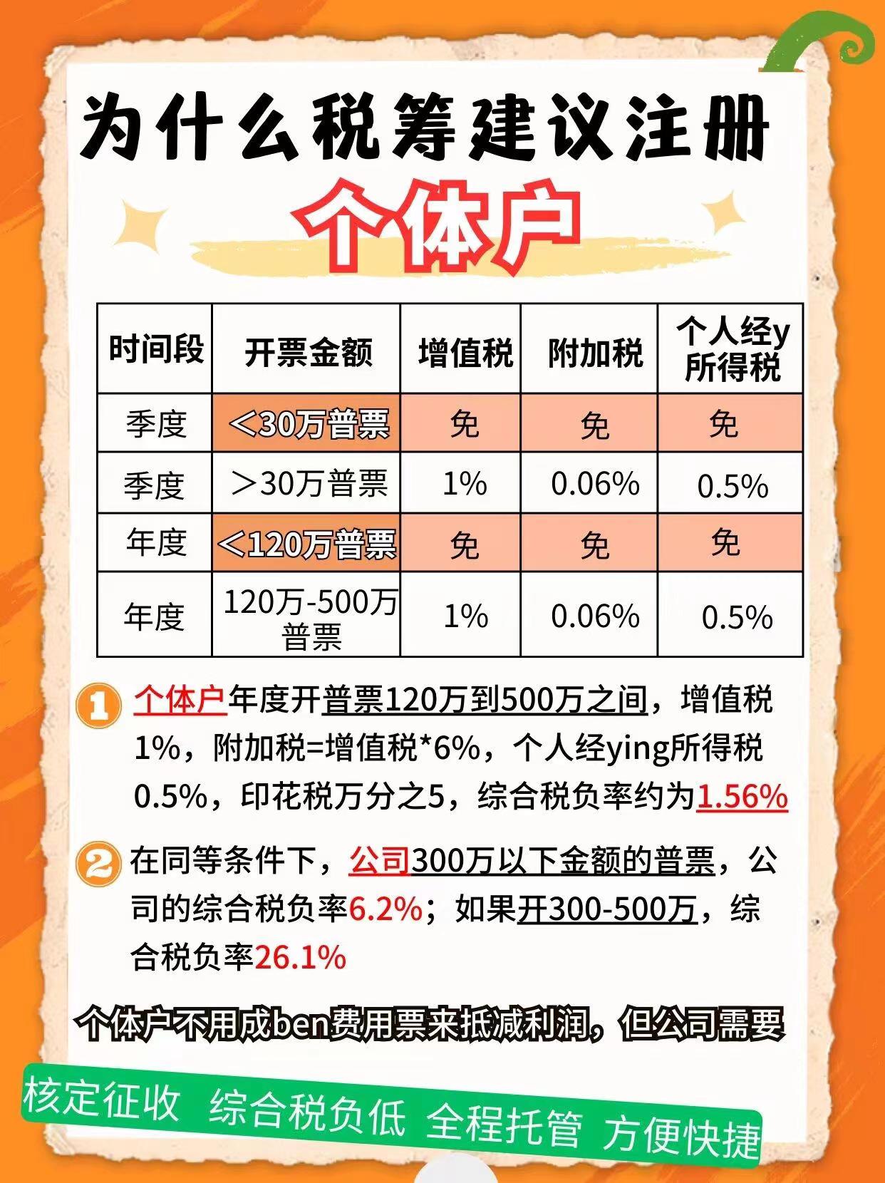 昌平9个问题带你认识个体户！